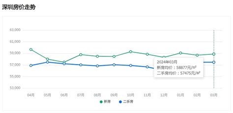 漳州港房价|2024年漳州港房价走势图，2024漳州漳州港房价均价，漳州漳州。